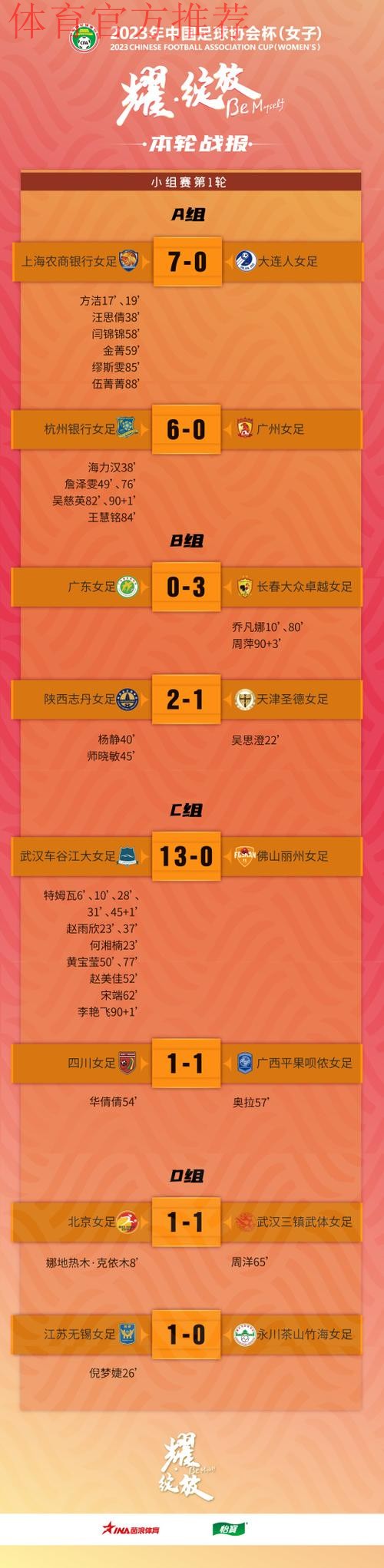 2023年中国足球协会杯（女子）大连开幕