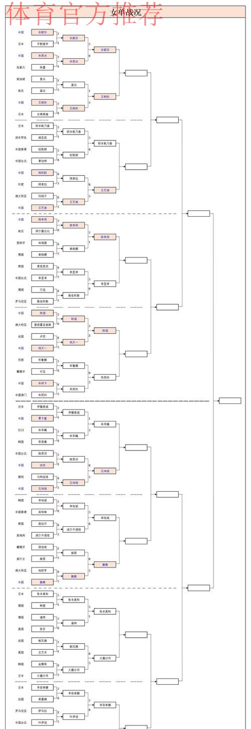 【包头赛区回顾】全国总决赛16强名单全部出炉,大连华谊携手开封宋运锁定最后两席! 【包头赛区回顾】全国总决赛16强名单全部出炉,大连华谊携手开封宋运锁定最后两席!